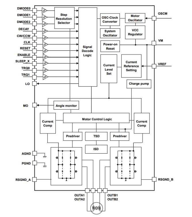 Schéma de principe - Toshiba CI pilote de moteur pas-à-pas bipolaire TB67S549FTG